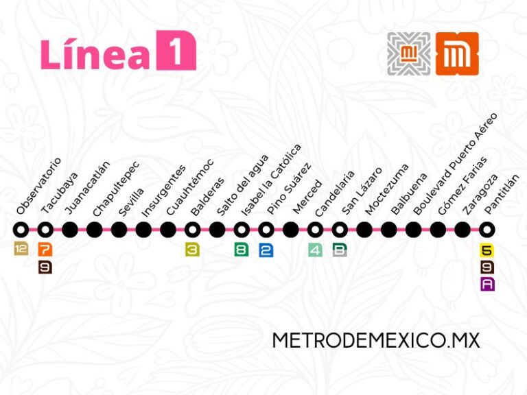 Estaciones Metro Línea 1 Rosa - Metro de México