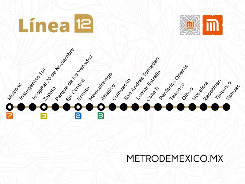 Estaciones Metro Línea 12 dorada