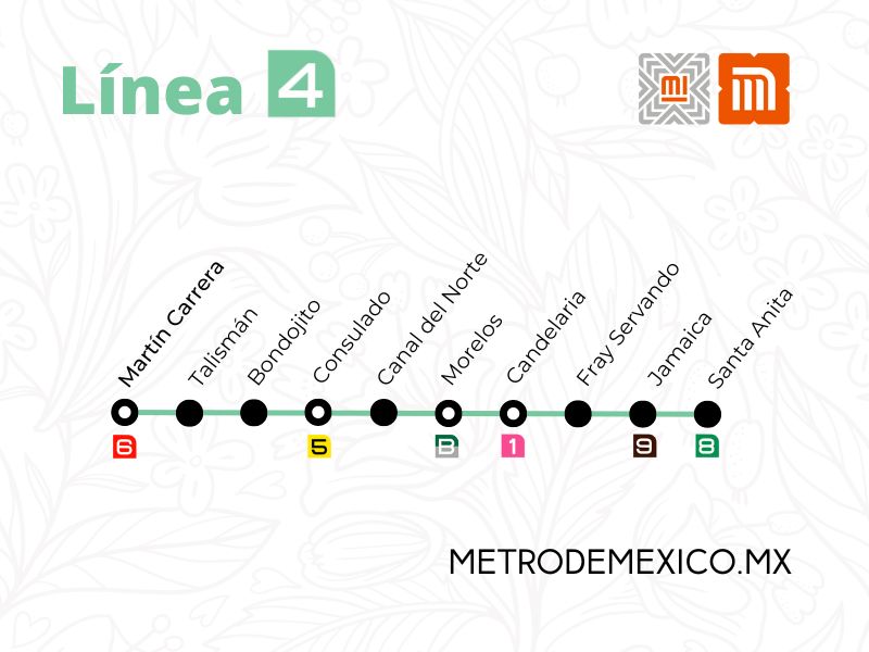 Estaciones Metro Línea 4 cian