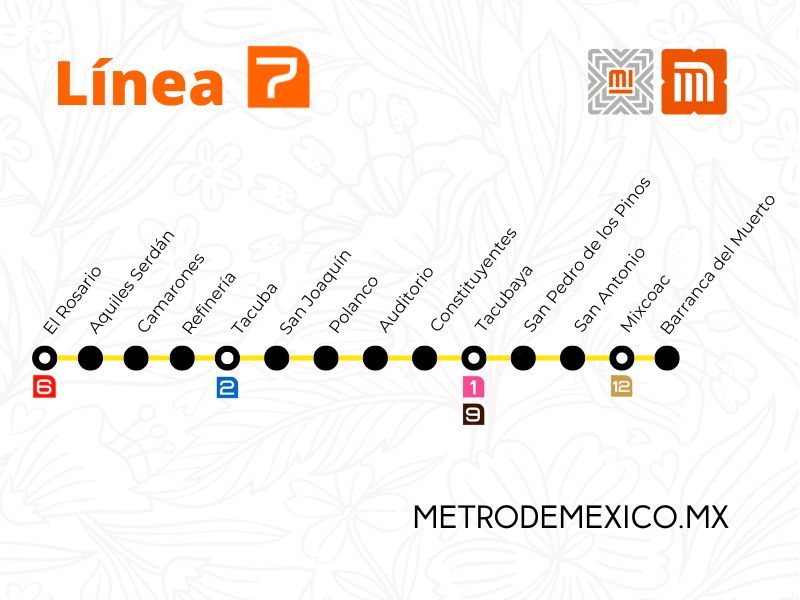 Estaciones Metro Línea 7 naranja