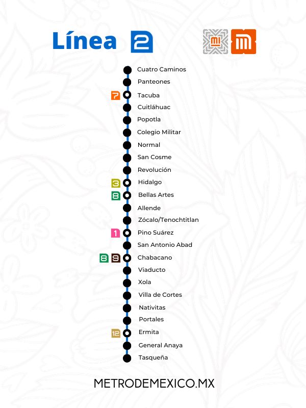 Mapa de la línea 2 azul del metro de Ciudad de México, Estaciones del Metro línea 2